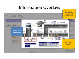 Information Overlays
Overlays - never
leave the page
Easy Data
Access
Consolidated
Equipment
Summaries
 