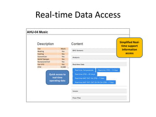 Real-time Data Access
Quick access to
real-time
operating data
Simplified Real-
time support
information
access
 