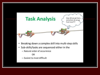 •DEFINITION :
•IT IS A METHODOLOGY TO ASSESS AND REDUCE HUMAN
ERROR
•THE TERM TASK ANALYSIS ( TA ) IS APPLIED TO
ENCOMPASS A WIDE VARIETY OF HUMAN FACTORS
TECHNIQUES.
•USAGE :
•REDUCE POSSIBILE ERRORS / ISSUES / PROBLEMS
IN A TASK OR A COMBINATION OF TASKS.
•AID IN THE DESIGN STAGES OF A NEW SYSTEM
•THE MODIFICATION OF AN EXISTING OR OLD SYSTEMS .
•AS A RETROSPECTIVE MODE DURING DETAILED
INVESTIGATION OF MAJOR INCIDENTS.
 