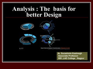 Analysis : The basis for
better Design
Ar. Surashmie Kaalmegh
Associate Professor
BID ,LAD College , Nagpur
 