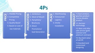 4PS
PRICE
1. Flexible Pricing
2. Competitive
Pricing
3. Quality Based
4. Based on cost of
raw materials PROMOTION
1. Exhibitions
2. Word of Mouth
3. Pamphlets/
Brochures
4. Direct
Promotions/
lead Generation
PLACE
1. Warehousing
2. Outsourced
Logistics
3. Onsite
Installation
PRODUCT
•1.Gear product,
gearless product
,home elevator
product
•2. German
technology
•3. Basic and after
sale service (gold
contract and
platinum contract)
•4. Buy back value
of old lift
•5.Standard and
customized
designing
 
