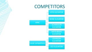 COMPETITORS
MNC
OTIS ELEVATOR
KONE ELEVATOR
SCHINDLER
ELEVATOR
MITSUBISHI
ELEVATOR
Local competitors
JOHNSON
ELEVATOR
ECE ELEVATOR
 