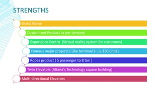 STRENGTHS
Brand Name
Customised Product as per demand
Experience Centre (Virtual reality system for customers)
Famous major projects ( Like terminal 3 .i.e 350 units)
Ropes product ( 5 passenger to 8 ton )
Twin Elevators (Altana's Technology square building)
Multi-directional Elevators
 