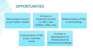 OPPORTUNITIES
New product launch
as per Indian market
Increase in
residential market
i.e. B2C ( Like
Kothies, Villas, etc)
Modernization of lifts
in old buildings
Customization of lifts
as per customer
needs
Increase in
development of
infrastructure &
Commercial buildings
 