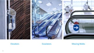 Elevators Escalators Moving Walks
4
 