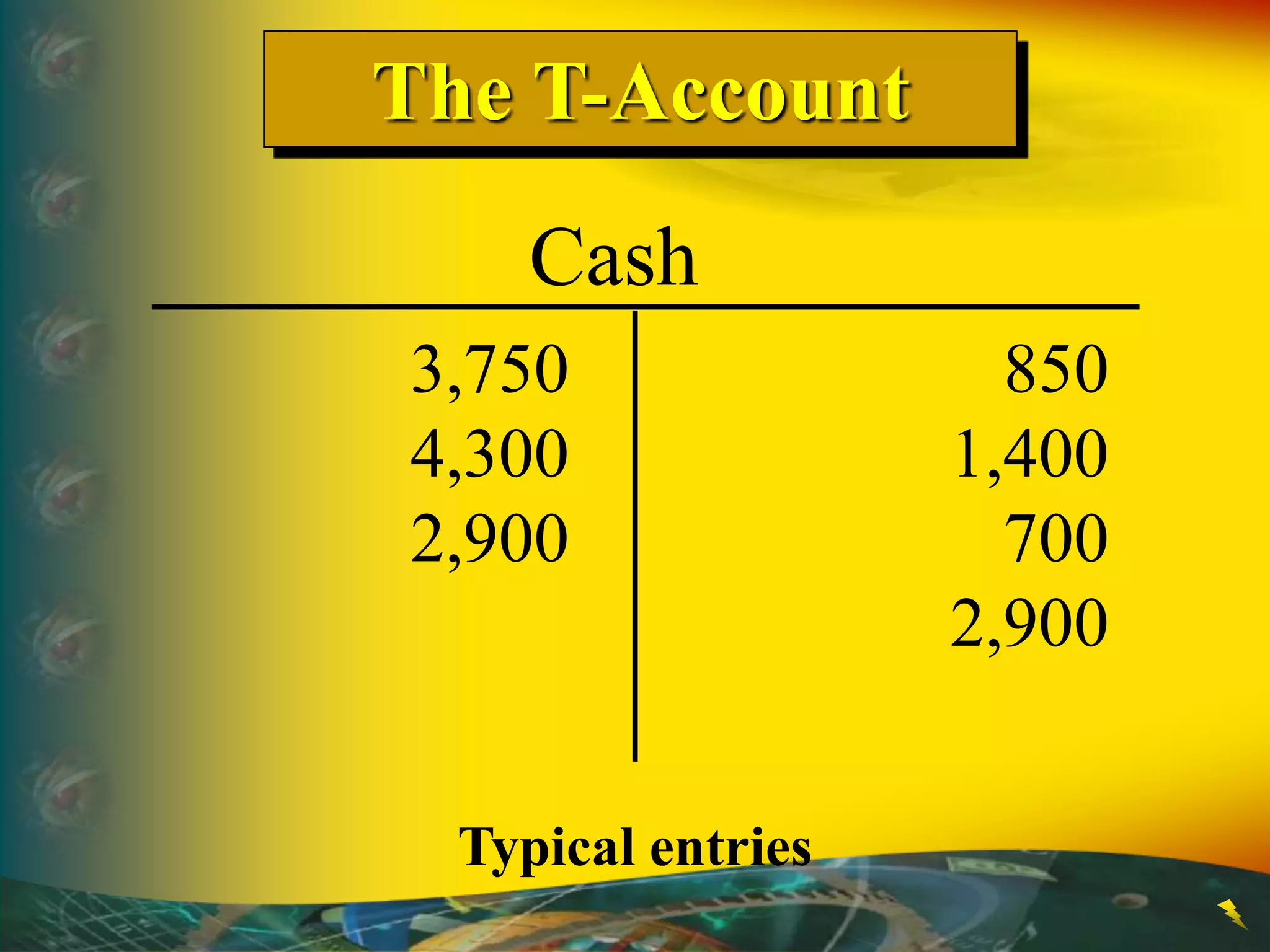 The T-Account
Cash
3,750
4,300
2,900
850
1,400
700
2,900
Typical entries
 