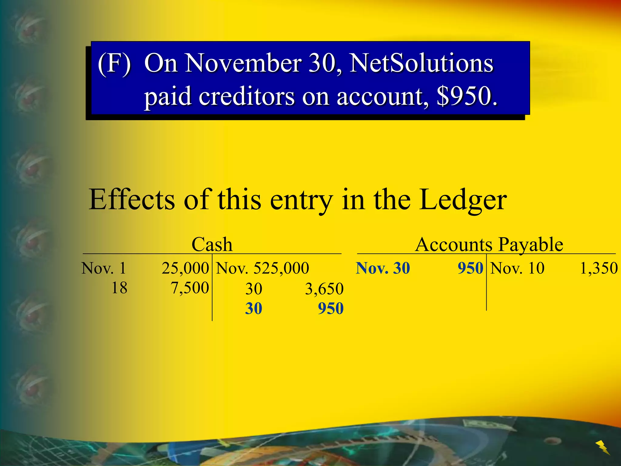 Cash
Nov. 1 25,000 Nov. 525,000
18 7,500 30 3,650
Effects of this entry in the Ledger
Accounts Payable
Nov. 10 1,350
Nov. 30 950
30 950
(F) On November 30, NetSolutions
paid creditors on account, $950.
 