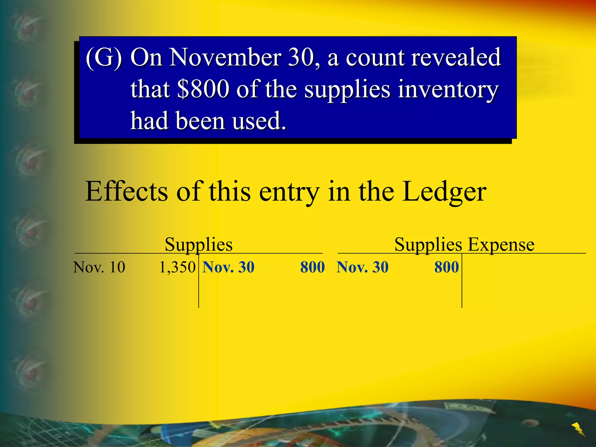 Effects of this entry in the Ledger
Supplies
Nov. 10 1,350
Supplies Expense
Nov. 30 800
Nov. 30 800
(G) On November 30, a count revealed
that $800 of the supplies inventory
had been used.
 