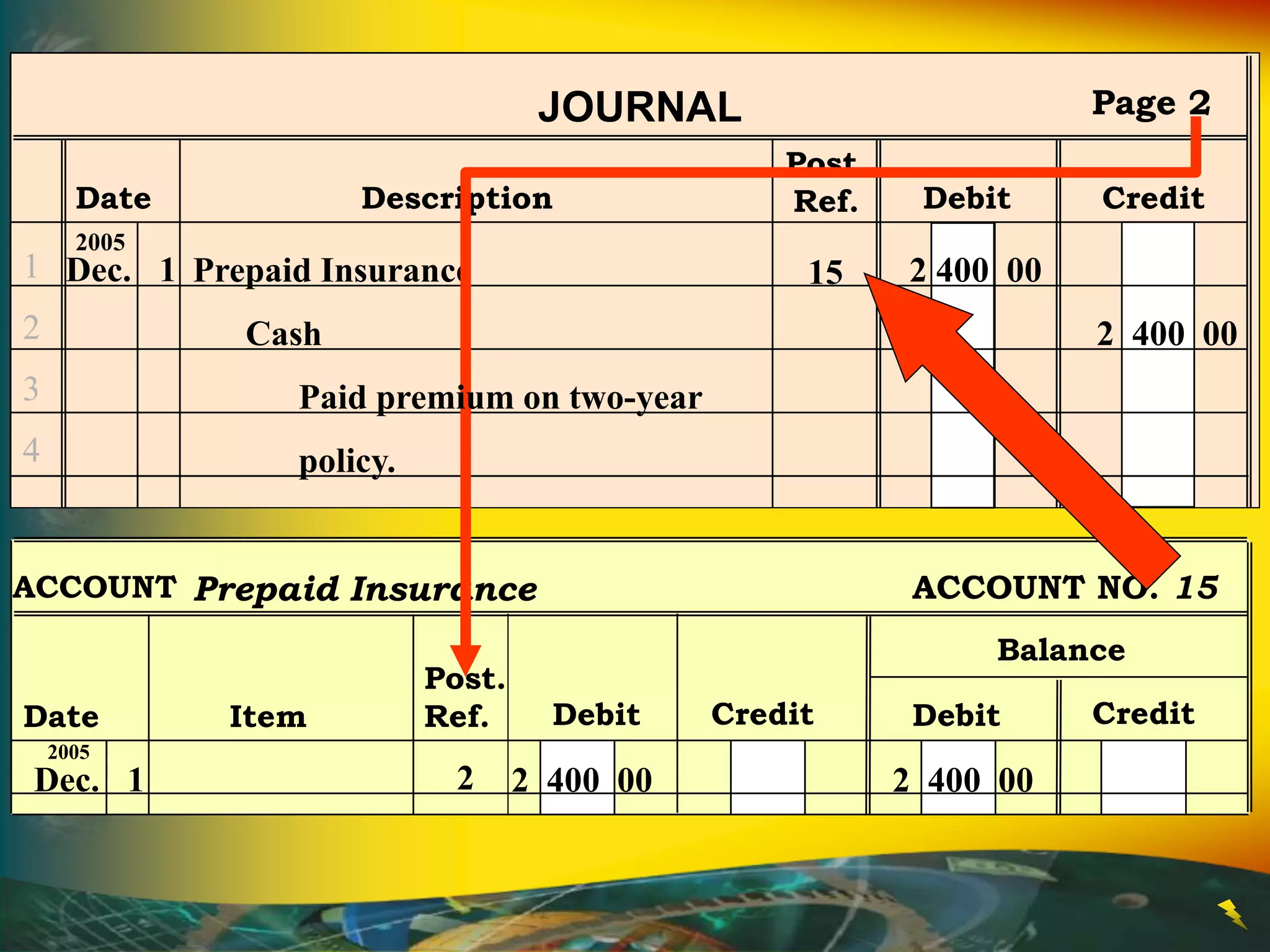 Post.
Ref.
JOURNAL
Date Description Debit Credit
Page 2
1
2
3
4
Dec. 1
2005
Prepaid Insurance 2 400 00
Cash 2 400 00
ACCOUNT Prepaid Insurance ACCOUNT NO. 15
Balance
Debit Credit
Date Debit Credit
Item
Post.
Ref.
2 400 00 2 400 00
Dec. 1
2005
2
15
Paid premium on two-year
policy.
 