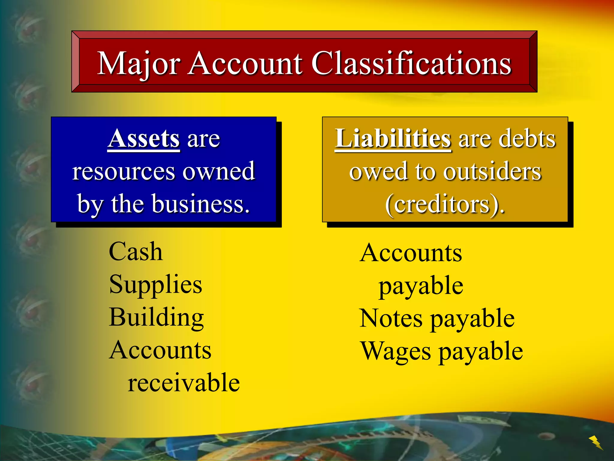 Major Account Classifications
Assets are
resources owned
by the business.
Liabilities are debts
owed to outsiders
(creditors).
Cash
Supplies
Building
Accounts
receivable
Accounts
payable
Notes payable
Wages payable
 