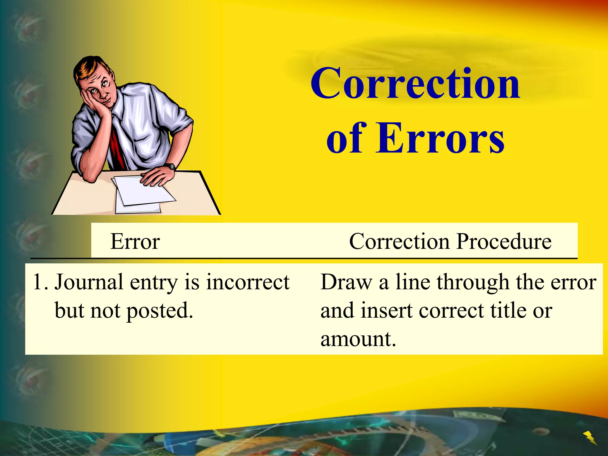 Error Correction Procedure
1. Journal entry is incorrect Draw a line through the error
but not posted. and insert correct title or
amount.
Error Correction Procedure
Correction
of Errors
 