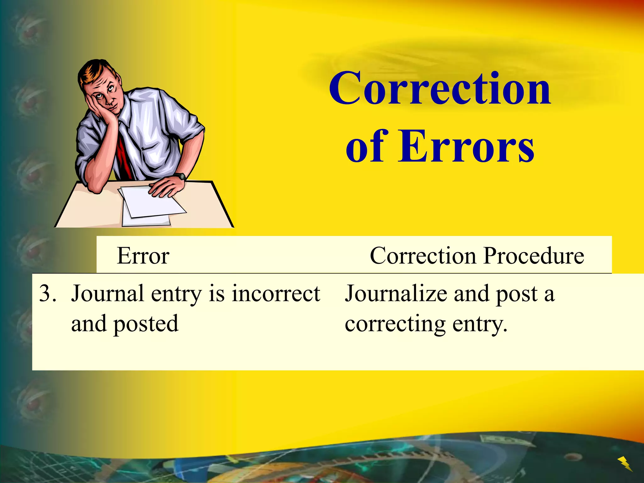 Error Correction Procedure
Error Correction Procedure
3. Journal entry is incorrect Journalize and post a
and posted correcting entry.
Correction
of Errors
 