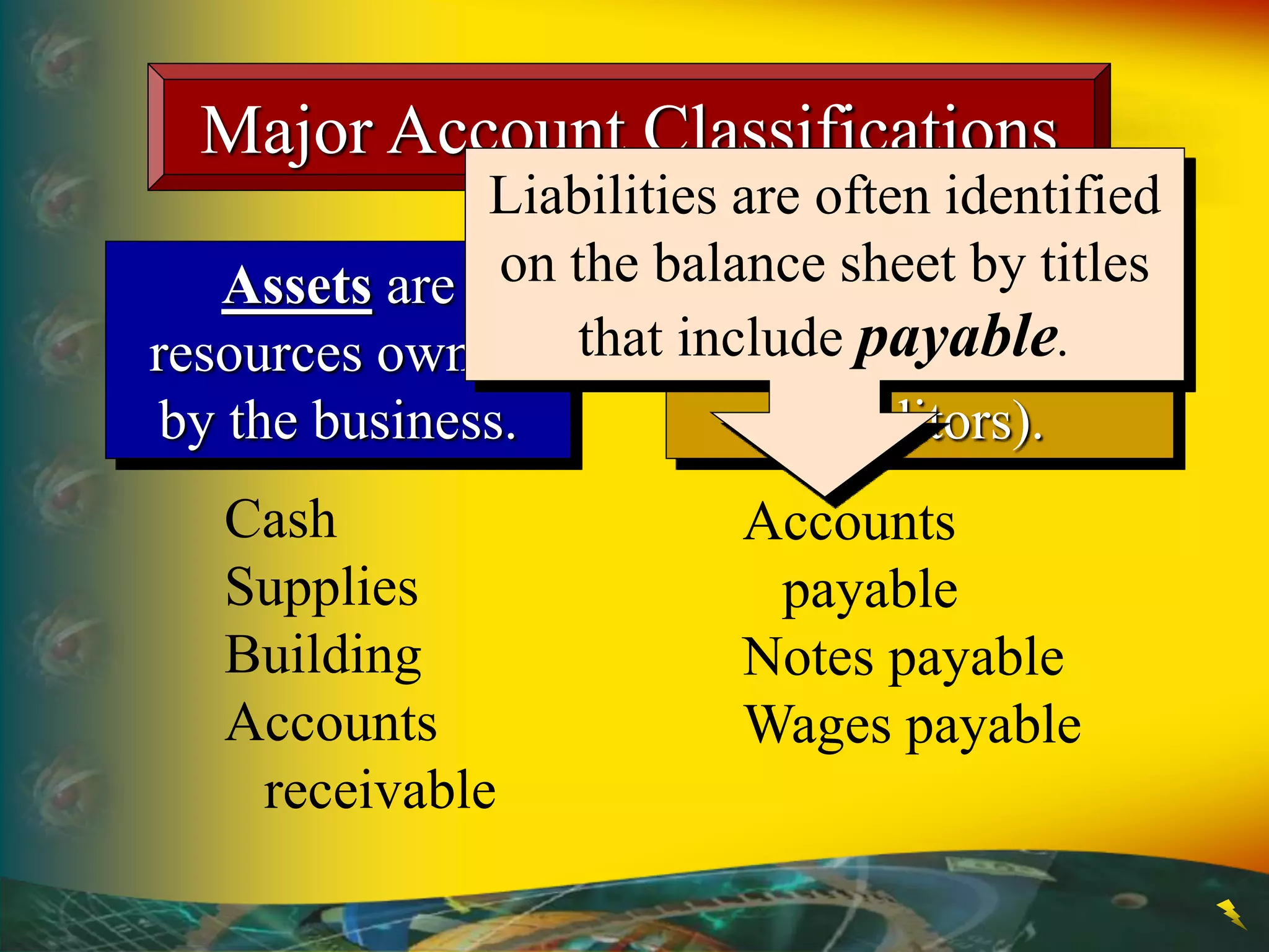 Major Account Classifications
Liabilities are debts
owed to outsiders
(creditors).
Cash
Supplies
Building
Accounts
receivable
Accounts
payable
Notes payable
Wages payable
Assets are
resources owned
by the business.
Liabilities are often identified
on the balance sheet by titles
that include payable.
 