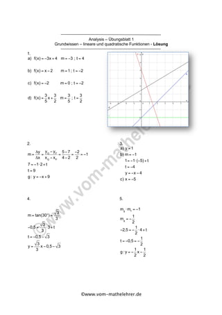 ©www.vom-mathelehrer.de	
	
Analysis – Übungsblatt 1
Grundwissen – lineare und quadratische Funktionen - Lösung
1.
2. 3.
4. 5.
a) f(x) = −3x + 4 m = −3 ; t = 4
b) f(x) = x − 2 m =1 ; t = −2
c) f(x) = −2 m = 0 ; t = −2
d) f(x) =
3
5
x +
3
2
m =
3
5
; t =
3
2
m =
Δy
Δx
=
yQ
− yP
xQ
− xP
=
5 − 7
4 − 2
=
−2
2
= −1
7 = −1⋅ 2+ t
t = 9
g: y = −x +9
a) y =1
b) m = −1
1= −1⋅(−5) + t
t = −4
y = −x − 4
c) x = −5
m = tan(30°) =
3
3
−0,5 =
3
3
⋅3+ t
t = −0,5 − 3
y =
3
3
x −0,5 − 3
mg
⋅mf
= −1
mg
= −
1
2
−2,5 = −
1
2
⋅ 4+ t
t = −0,5 = −
1
2
g: y = −
1
2
x −
1
2
 