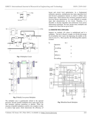 Analysis, verification and fpga implementation of low power multiplier ...