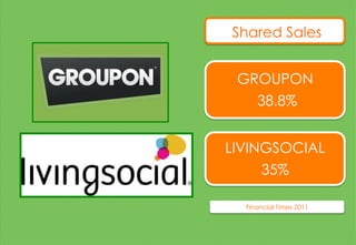 GROUPON
38.8%
LIVINGSOCIAL
35%
Financial Times 2011
Shared Sales
 