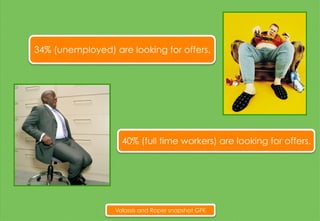 40% (full time workers) are looking for offers.
Valassis and Roper snapshot GFK
34% (unemployed) are looking for offers.
 