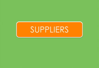 SUPPLIERS
 