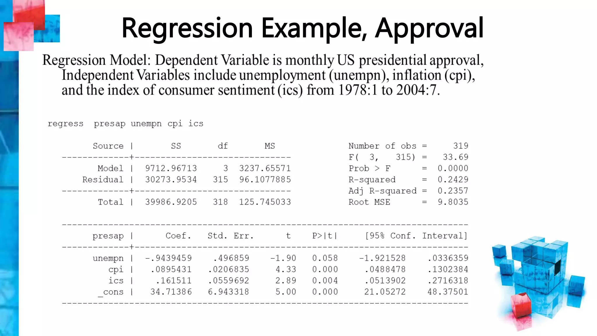 Regression Example, Approval
 