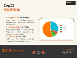 TopIT
AWARDS
OBJECTIVE ANALYSIS
Using over 10 Million checks.
Performance, Reliability, Scalability
and Security
COMPARED TO PEERS
Each organization is compared to
thousands of other organizations by
size and vertical market
BASELINE METRIC
CIO’s use this baseline score to
measure their teams over time
CONTACT US
81 Broadway, Suite C
Phone: (866) 808-1227
email: info@riscnetworks.com
http://www.riscnetworks.com/customer-success/topit/how-topit-works/
 
