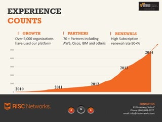 EXPERIENCE
COUNTS
GROWTH
Over 5,000 organizations have
relied on our platform
PARTNERS
70 + Partners including
AWS, Cisco, IBM and others
RENEWALS
High Subscription
renewal rate 90+%
CONTACT US
81 Broadway, Suite C
Phone: (866) 808-1227
email: info@riscnetworks.com
0
1000
2000
3000
4000
5000
2010
2013
2012
2011
2014
 
