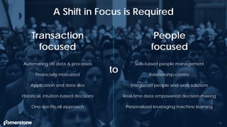 11
A Shift in Focus is Required
Skills-based people management
Relationship-centric
Integrated people and work solutions
Real-time data empowered decision-making
Personalized leveraging machine learning
Automating HR data & processes
Financially motivated
Application and data silos
Historical, intuition-based decisions
One-size-fits-all approach
Transaction
focused
People
focused
to
 
