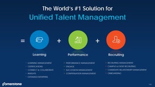 + +=
RecruitingPerformanceLearning
• RECRUITING MANAGEMENT
• CAMPUS & EVENT RECRUITING
• CANDIDATE RELATIONSHIP MANAGEMENT
• ONBOARDING
• PERFORMANCE MANAGEMENT
• ENGAGE
• SUCCESSION MANAGEMENT
• COMPENSATION MANAGEMENT
• LEARNING MANAGEMENT
• CERTIFICATIONS
• CONNECT & COLLABORATE
• INSIGHTS
• EXTENDED ENTERPRISE
119
The World’s #1 Solution for
Unified Talent Management
 