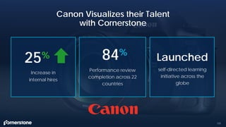 123
Canon Visualizes their Talent
with Cornerstone
25%
Increase in
internal hires
84%
Performance review
completion across 22
countries
Launched
self-directed learning
initiative across the
globe
 