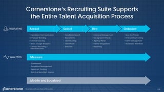 • Candidate Communication
• Employer Branding
• External Sourcing
• SEO & Google Analytics
• Campus Recruiting /
Interview Events
• Candidate Search
• Assessments
• Talent Scoring
• Talent Pools
• Selection
• Interview Management
• Background Checks
• Agency Portal
• Partner Integrations
• Reporting
• New Hire Portals
• Onboarding Tracking
• Forms Management
• Automatic Workflows
• Dashboards
• Requisition Management
• Applicant Tracking
• Batch Actions/High Volume
OnboardHire
Measure
*Available with purchase of Selection
Cornerstone’s Recruiting Suite Supports
the Entire Talent Acquisition Process
129
Select
Mobile and Localized
Attract
 