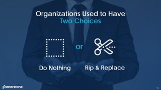 Do Nothing Rip & Replace
Organizations Used to Have
Two Choices
or
142
 