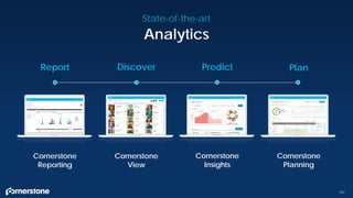147
Analytics
Discover PredictReport Plan
State-of-the-art
Cornerstone
View
Cornerstone
Insights
Cornerstone
Reporting
Cornerstone
Planning
 