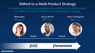 162
Shifted to a Multi-Product Strategy
To enable us to effectively address the entirety of the SMB market,
we shifted our go-to-market to a multi-product strategy
Savvy HR Pro
27M Seats
Talent Champions
26M Seats
Simple Robust
Minimalists
31M Seats
 