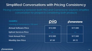 165
Simplified Conversations with Pricing Consistency
Pricing consistency between both PiiQ and Cornerstone solutions simplifies
conversation for prospects considering both products
EXAMPLE
Learning & Performance: 150 users
Annual Software Price $13,500 $17,500
Upfront Services Price — —
Total Annual Price $13,500 $17,500
Monthly User Price $7.50 $9.72
 