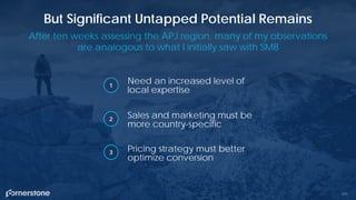 171
But Significant Untapped Potential Remains
After ten weeks assessing the APJ region, many of my observations
are analogous to what I initially saw with SMB
1
Need an increased level of
local expertise
Sales and marketing must be
more country-specific
Pricing strategy must better
optimize conversion
2
3
 