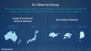 172
It’s Time to Focus
We are creating a focused, country-specific GTM approach across the
region, with deeper levels of investment in fewer major markets
Large-Investment,
Anchor Markets
Secondary Markets
Australia &
New Zealand
Japan Hong Kong South KoreaSingapore
(ASEAN)
 