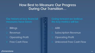 200
1. Billings
2. Revenue
3. Operating Profit
4. Free Cash Flow
How Best to Measure Our Progress
During Our Transition…
Our historical key financial
measures have been:
Going forward we believe
the key metrics will be:
1. ARR
2. Subscription Revenue
3. Operating Profit
4. Unlevered Free Cash Flow
 