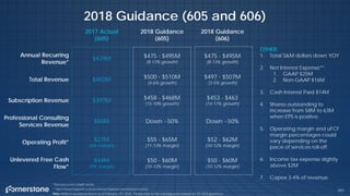 2017 Actual
(605)
2018 Guidance
(605)
2018 Guidance
(606)
Annual Recurring
Revenue*
$439M $475 - $495M
(8-13% growth)
$475 - $495M
(8-13% growth)
Total Revenue $482M $500 - $510M
(4-6% growth)
$497 - $507M
(3-5% growth)
Subscription Revenue $397M $458 - $468M
(15-18% growth)
$453 - $463
(14-17% growth)
Professional Consulting
Services Revenue
$85M Down ~50% Down ~50%
Operating Profit* $27M
(6% margin)
$55 - $65M
(11-13% margin)
$52 - $62M
(10-12% margin)
Unlevered Free Cash
Flow*
$44M
(9% margin)
$50 - $60M
(10-12% margin)
$50 - $60M
(10-12% margin)
2018 Guidance (605 and 606)
*Denotes a non-GAAP metric.
** Net Interest Expense is Gross Interest Expense less Interest Income
Note: Reflects guidance issued as of February 13th, 2018. Please refer to the earnings press release for Q1 2018 guidance.
203
OTHER:
1. Total S&M dollars down YOY
2. Net Interest Expense**:
1. GAAP $25M
2. Non-GAAP $16M
3. Cash Interest Paid $14M
4. Shares outstanding to
increase from 58M to 63M
when EPS is positive.
5. Operating margin and uFCF
margin percentages could
vary depending on the
pace of services roll-off
6. Income tax expense slightly
above $2M
7. Capex 3-4% of revenue
 