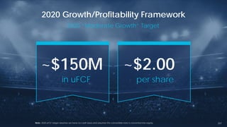 207Note: 2020 uFCF target assumes we have no cash taxes and assumes the convertible note is converted into equity.
2020 “Moderate Growth” Target
in uFCF
~$150M
per share
~$2.00
2020 Growth/Profitability Framework
 