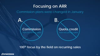 Commission
Focusing on ARR
32
100% focus by the field on recurring sales
Commission plans were changed in January
Quota credit
non-recurring salesnon-recurring sales
A. B.
 