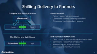 Shifting Delivery to Partners
33
Enterprise Deals
• Partner “papers” all services work
• Cornerstone provides “delivery assurance”
• Cornerstone oversees delivery success
Partner Client
Enterprise and Strategic Clients
Mid-Market and SMB Clients
• Client contracts services directly with Cornerstone
• Cornerstone “papers” all services work
• Services charged as recurring fees
• Cornerstone owns delivery success
Client
Mid-Market and SMB Clients
 