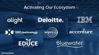 34
Activating Our Ecosystem
 