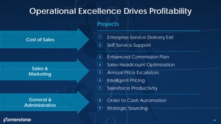 Operational Excellence Drives Profitability
40
Enterprise Service Delivery Exit
Self Service Support
Enhanced Commission Plan
Sales Headcount Optimization
Annual Price Escalators
Intelligent Pricing
Salesforce Productivity
Order to Cash Automation
Strategic Sourcing
Projects
1
2
3
4
5
6
7
8
9
Sales &
Marketing
Cost of Sales
General &
Administrative
 