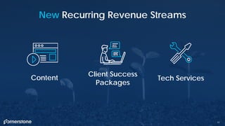 New Recurring Revenue Streams
42
Tech Services
Client Success
Packages
Content
 