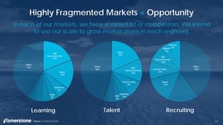 Highly Fragmented Markets = Opportunity
57
None
17%
Oracle Taleo
12%
SAP
SuccessFactors
10%
Skillsoft
5%
Kenexa
5%
Other
48%
Recruiting
None
18%
SAP
SuccessFactors
12%
Oracle Taleo
9%
SumTotal
5%ADP
4%
Other
46%
Talent
In each of our markets, we face a varied list of competitors. We intend
to use our scale to grow market share in each segment.
SAP
SuccessFactors
19%
None
16%
Unknown
7%
Saba
5%
Other
41%
Learning
Source: Company Data.
 