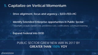 5. Capitalize on Vertical Momentum
• Drive alignment, focus and urgency – SLED+FED+HC
• Identify Extended Enterprise opportunities in Public Sector
• Examples include Opioid Crisis, preventive care, certifications, constituent learning
• Expand Federal into DOD
PUBLIC SECTOR GREW NEW ARR IN 2017 BY
GREATER THAN 150% YOY
65
 