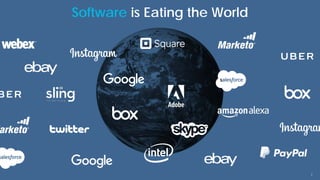 Software is Eating the World
7
 