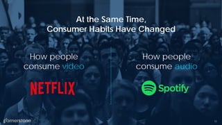 How people
consume video
How people
consume audio
At the Same Time,
Consumer Habits Have Changed
72
 
