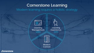 Modern learning requires a holistic strategy
75
Learning
Experience
(LEP)
Learning
Management
(LMS)
Modern
Content
Cornerstone Learning
 