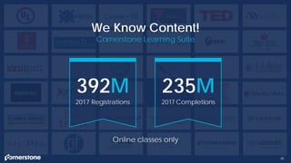 85
We Know Content!
Cornerstone Learning Suite
Online classes only
2017 Registrations
392M
2017 Completions
235M
85
 