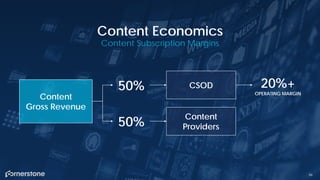 86
Content
Gross Revenue
50%
50% CSOD
Content
Providers
20%+
OPERATING MARGIN
Content Economics
Content Subscription Margins
 